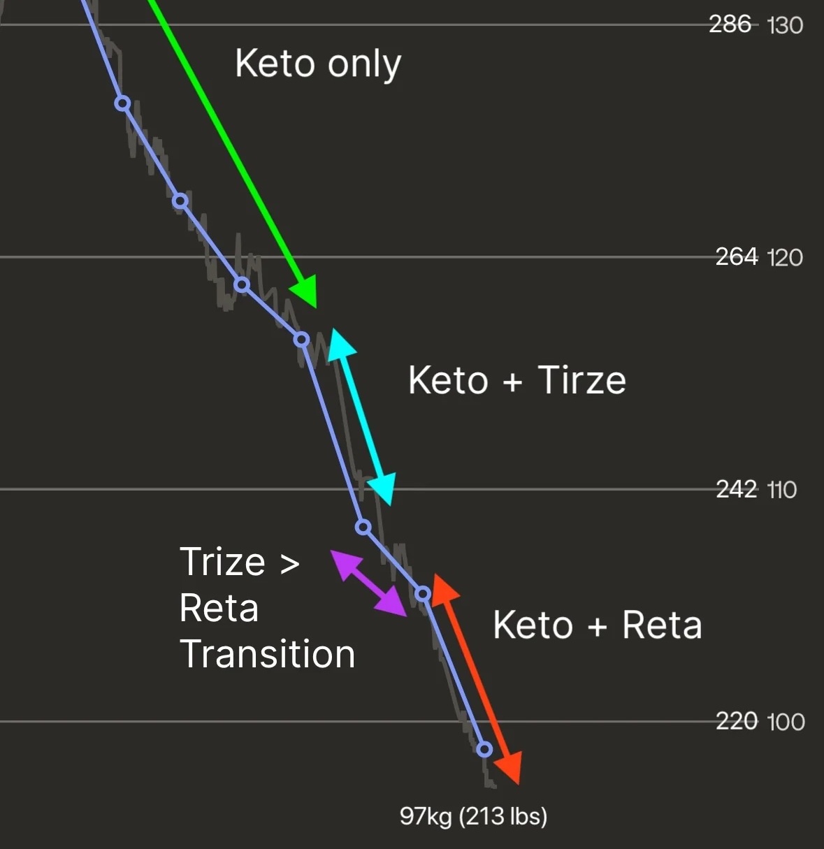 How to Lose Fat on GLP1s (like Ozempic) Without Muscle Loss or Side Effects