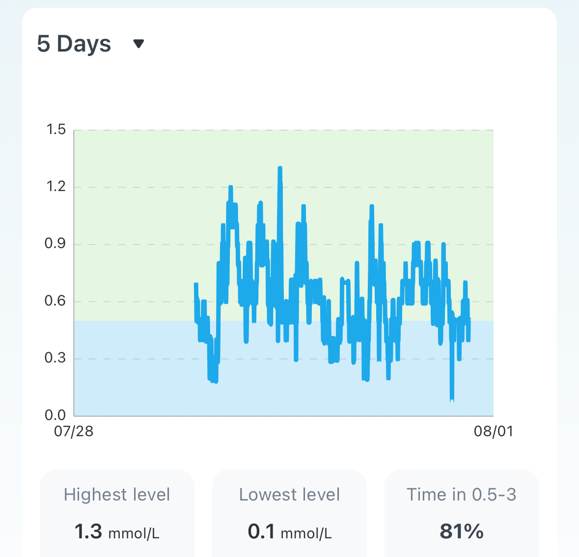 Losing 17 lbs in a month on Retatrutide: Much more energy than Tirzepatide